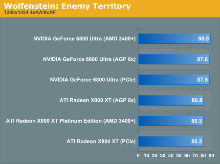 Wolfenstein: Enemy Territory